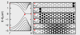 Theoretical and Computational Materials Figure 1