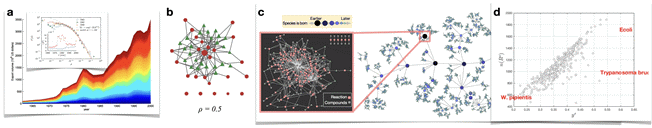 Data Science